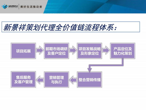 房地产策划 旅游开发项目的战略定位与实施路径——基于117页策划咨询报告的核心解析