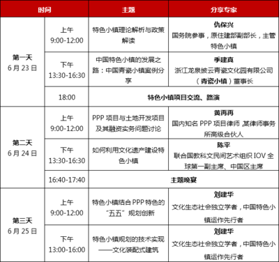 特色小镇建设之道 从顶层设计到项目落地的系统思考